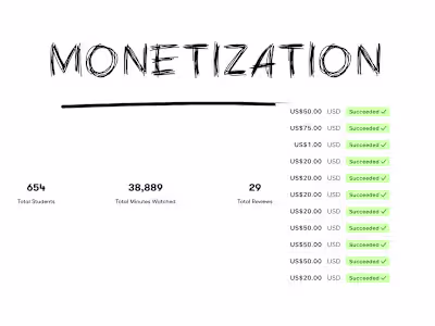 Created & Monetized Digital Content