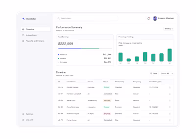 Data analytic dashboard :: Behance