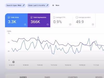 Local SEO Specialist For Ideal Electricians in London