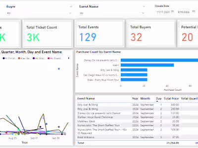 Data Migration Engineer (GCP-Databricks) | Hilton Grand Vacation