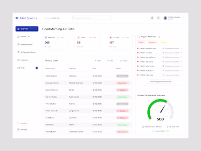 Med Spectra - Medical Dashboard