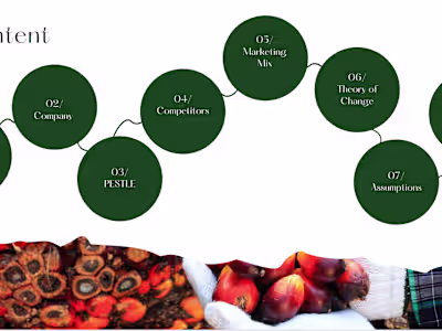 Liberia palm oil industry