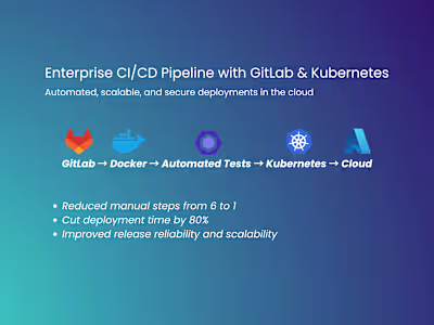 CI/CD Pipeline Automation for Cloud Application