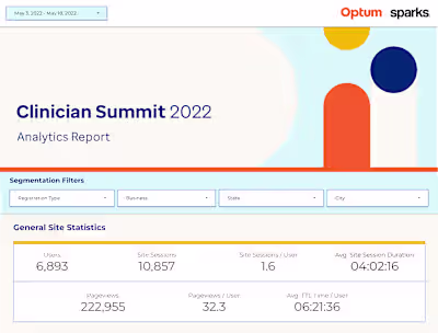 Optum Annual Clinician Forum Looker Studio Reports