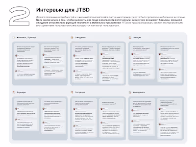 UX-Research функции «Копилка» в мобильном банке