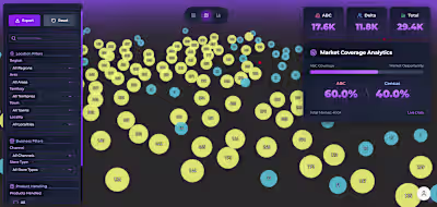 Growmatic: AI-Powered Retail Analytics Platform