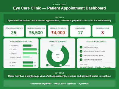 Patient Appointment Dashboard for Eye Care Clinic