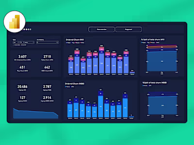 Dashboard & Report Creation - Telco
