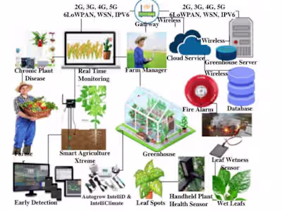 IoT based GreenHouse