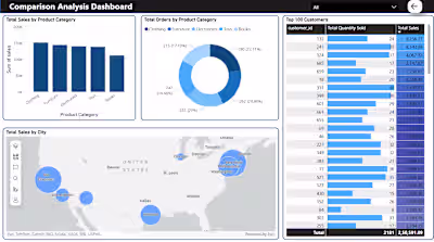 Sales Data Comparison & Analysis (2023–2024)
