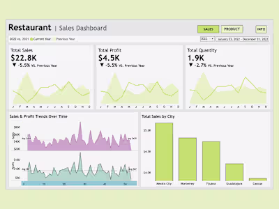 Sales & Orders Dashboard | Tableau