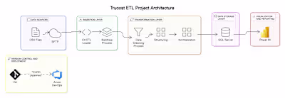 Trucost: Environmental and ESG Risk Assessment