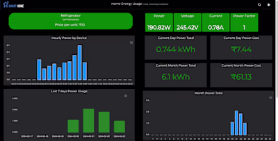 IoT based Energy Monitoring System using MERN stack and EMQX