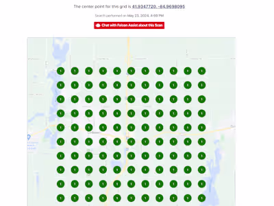 Improved Local SEO For An Ecommerce Store In Michigan