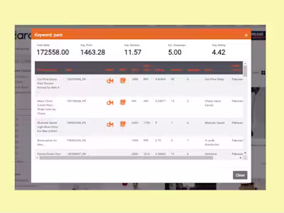 Product Hunting & Inventory management
