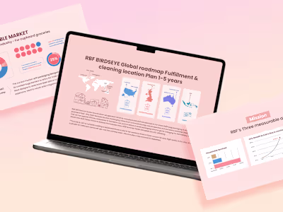 Presentation Designs using Infographics on Behance