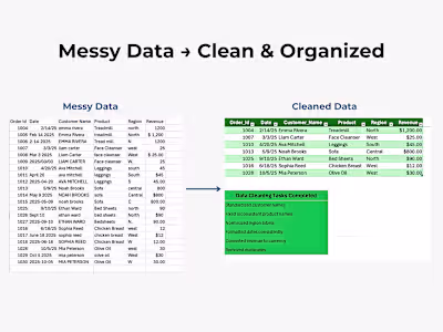 Messy Data Cleaning & Organization