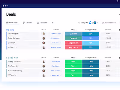 Custom CRM System Implementation