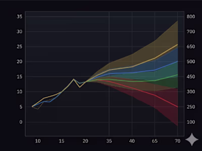 FinCast Pro Development