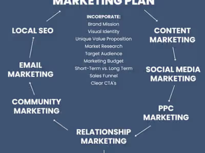 Digital Marketing Strategy for Contra – Enhancing Brand Awarenes