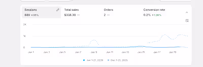 quick win to share: we