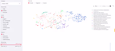 Competitive Intelligence on Customer Reviews (Using LLMs)