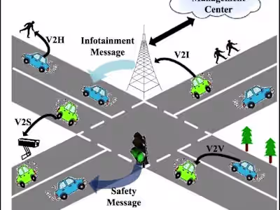 IoV-Based Road Accident detection