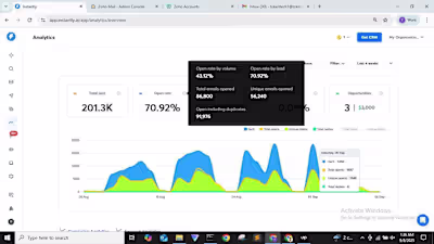 Growth Marketer - Driving Revenue through Targeted Campaigns
