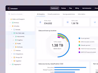 A system to identify, classify, and optimize unstructured da...