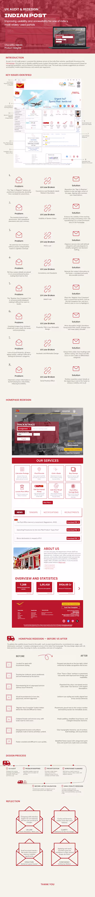 UX Audit & Redesign - India Post Website