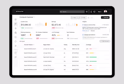 UX Design of Cloud Infrastructure Monitoring Dashboard
