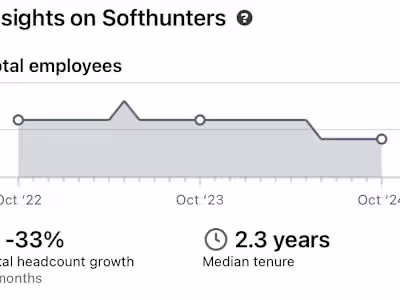 Business Development Executive