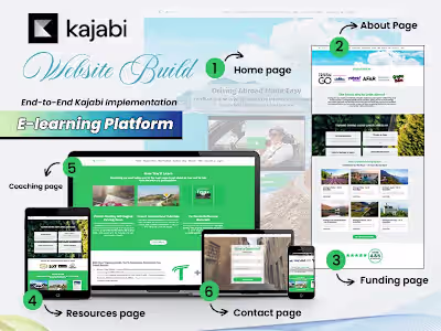 End-to-End Kajabi Implementation for E-learning Platform