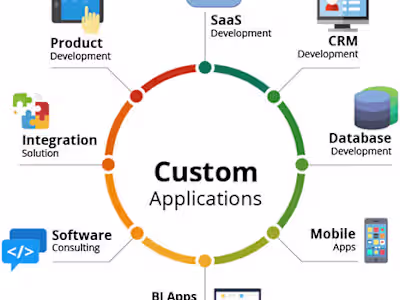 Website Development for Enterprises