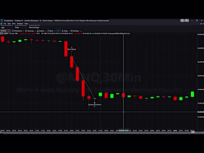 Profitable breakout trade station startegy