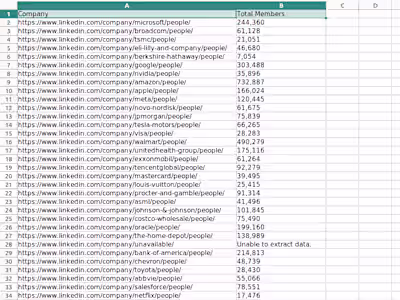 Scraping LinkedIn Companies