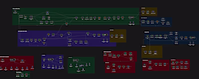 Agentic RAG – GraphRAG, SQL,