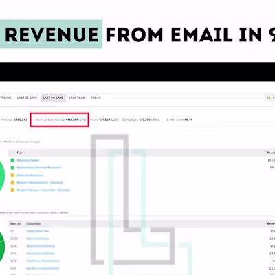 We did £150k+ from email using our flows and campaigns.