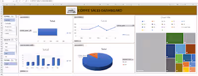 Coffee Sales Dataset Analysis