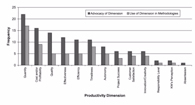 Staff Productivity Analysis 