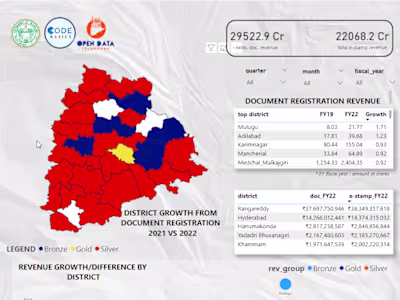 Data Analyst| Beta Testa | Virtual Assistant