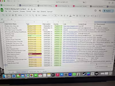 Boutique Hotel Research for Brand Collaboration Leads