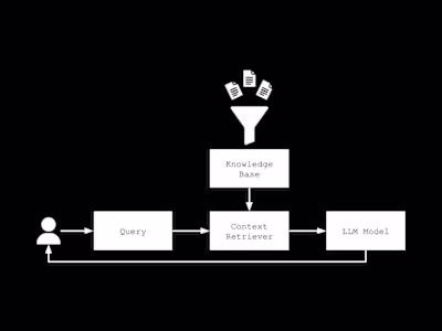 Development of RAG with LLM for Enhanced Information Access
