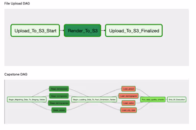 Udacity Data Engineer Capstone Project