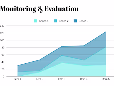 Humanitarian relief M&E support in Malawi (2017-2020)