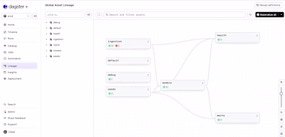 Adding a new company into an existing reporting suite this w...