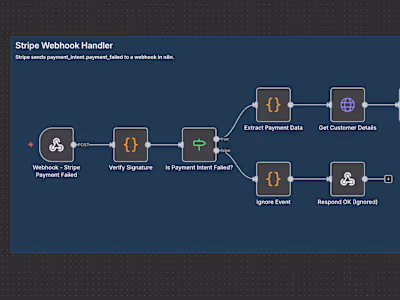 Automated Failed Payment Recovery System for Fintech Startup
