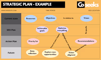 Expand Your Reach with Expert Global SEO Services