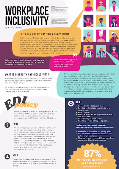 Infographic Designs