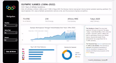 If a dashboard needs a